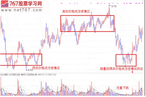 上图是601002晋亿实业的日k线图,该股在09年8