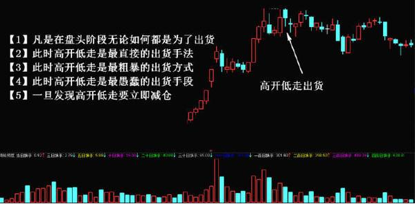 7,盘头阶段的高开低走出货手法