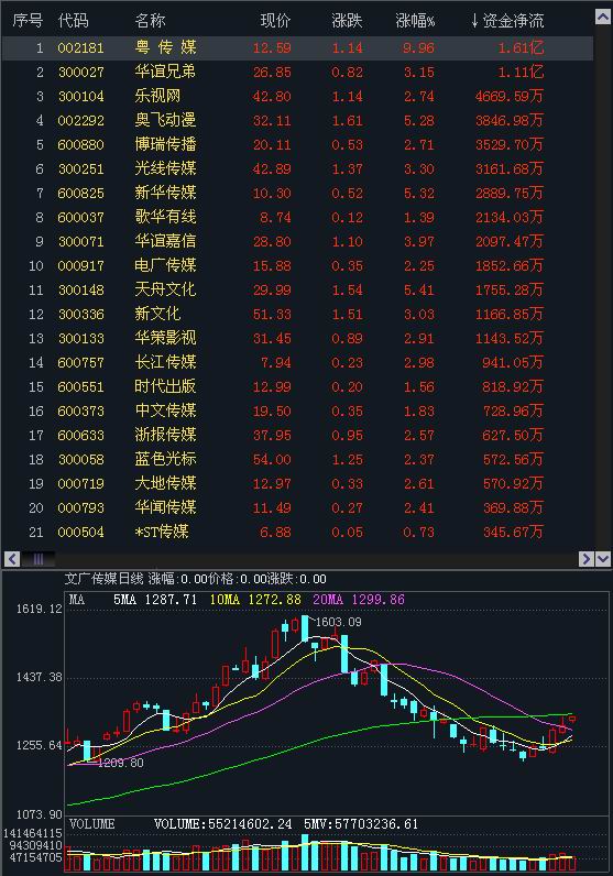 新增劳动年龄人口_...2010年起,劳动年龄人口水平仍在一路下跌:-逃离你终将衰落(3)