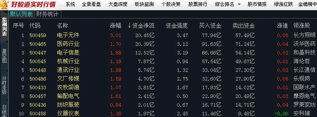 真相 十字星蕴含全年走势密码!_股市直播室_财