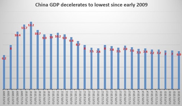 gdp是每年什么时候公布的_24省份GDP增速超全国(3)