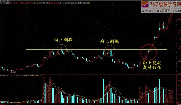 经典的突破买入形态(图解)_股票技术分析_炒股学堂