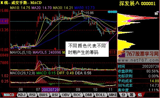 如何看筹码分布图及火焰山(图解)_股票技术分析_炒股学堂_万隆证券网