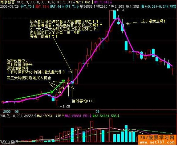 怎样利用3日均线抓主升浪(图解)_股票技术分析