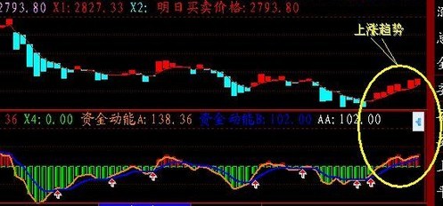 【图形分析】多头"红三兵" 这是一种重要先兆