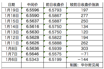 GDP创25年新低