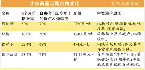 日间人口统计_人口普查