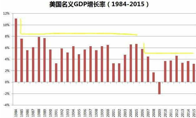 gdp名义增长率_2015各省名义GDP排名 浙江第四东三省下滑(2)