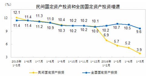 gdp增长率对股票市场的影响_穷人炒股,不如去买房(2)