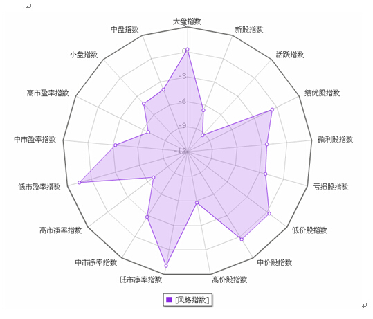 美国非农就业数据即将公布_万隆视点_万隆研