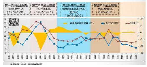 GDP是投入还是产出_许小年 转折点上的中国经济 从资本积累到技术创新(3)