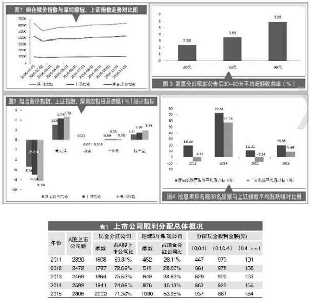 高股息率股票跑赢大盘 这30家公司最具分红潜