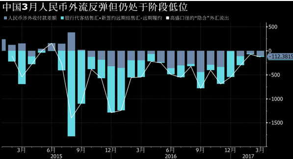 真奇怪!中国A股大跌 为什么人民币反而涨了?(
