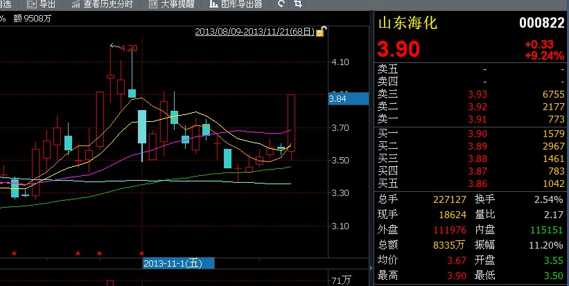 除上述个股以外的以下好股道轻基金股票池,技术修复,具备题材催化剂