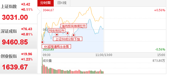 [资金报告 主力90亿净流出a股 最新资金流向排名一览(表)