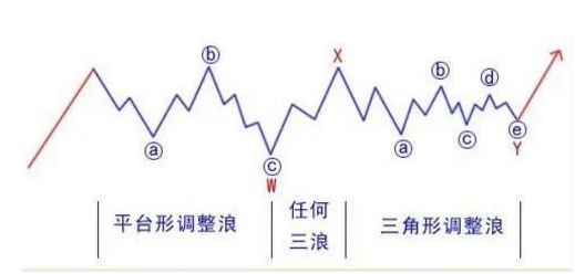 人口波浪理论_人口普查(2)