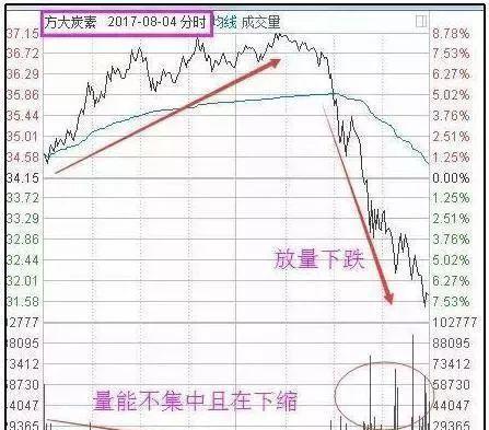 人口缩量_缩量上涨图解(3)